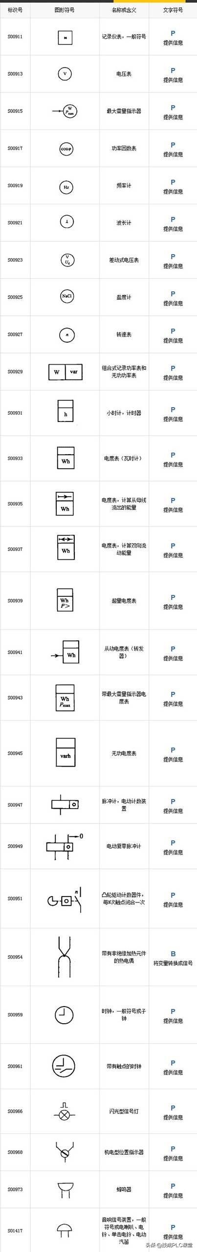 电气符号图标大全，99%的电工都收藏了