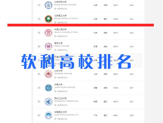 重庆理工大学全国排名，2021重庆理工大学排名（有人说考上这7所大学）