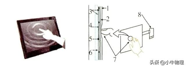 触控笔电容笔的工作原理是什么，电容笔是干什么用的（电容式传感器）