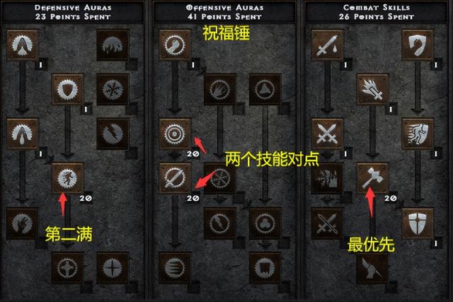 dnf暗黑骑士加点，黑暗武士pk加点（《暗黑2》2.4版本圣骑士天梯单人开荒攻略）