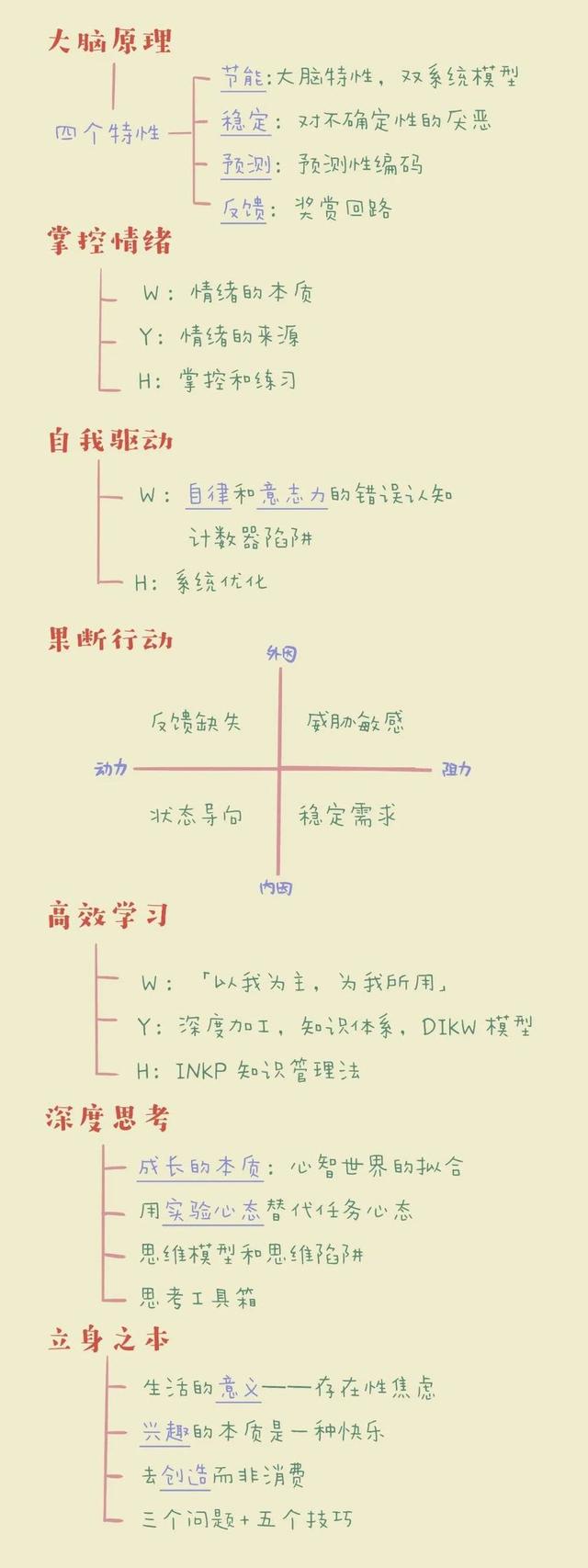 做笔记的方法和技巧，做笔记的方法和技巧简介（如何做真正有效的读书笔记）