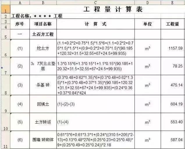 工程类别分为哪几种（你不知道的小产业）