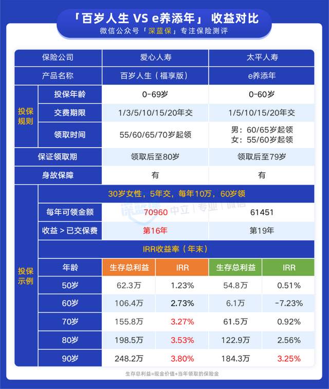 余额宝多少钱才有收益（余额宝收益越来越低）