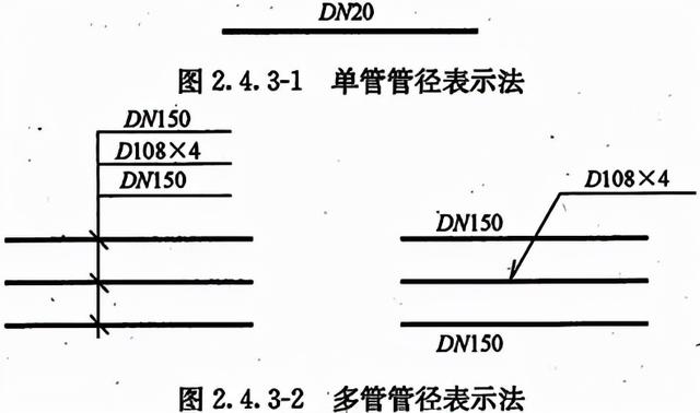 方钢管规格表及重量，钢管型号规格表（管材上标注的DN）