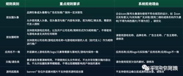 游戏广告投放思路和技巧，游戏广告方案（一文带你玩转微信小游戏投放）