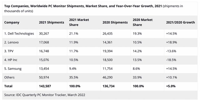 笔记本显示器当台式机显示器，笔记本可以接台式机显示器吗（2022显示器选购终极攻略618）