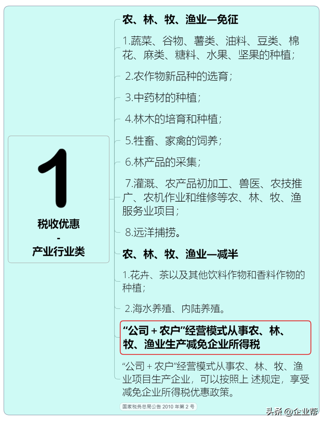 企业税怎么算，企业所得税怎么征收几个点（终于有人把我讲清楚了）