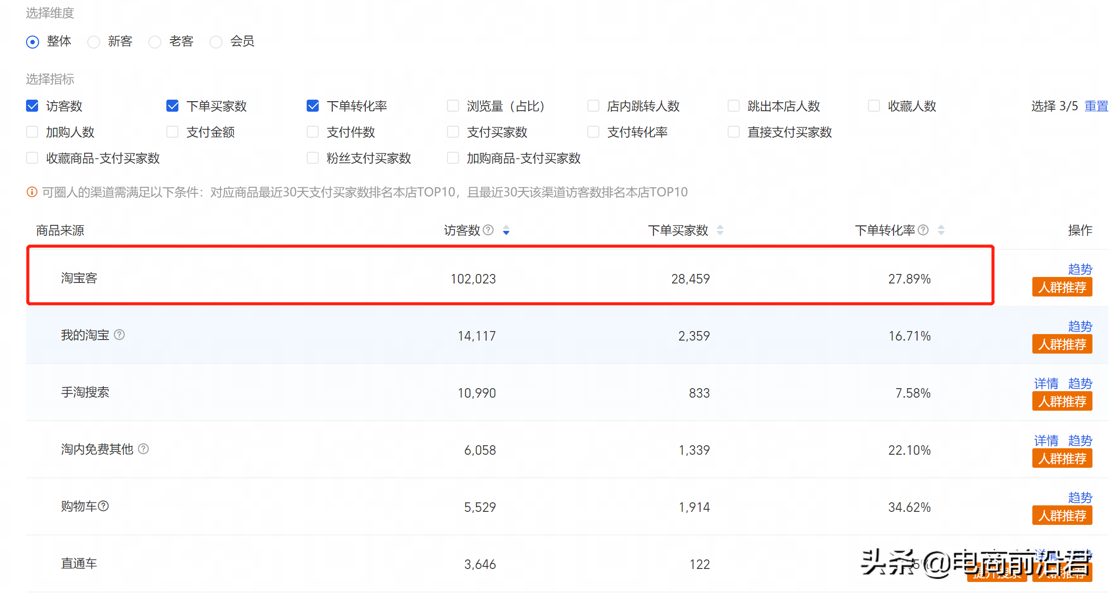 淘宝卖家经验(淘宝经验怎么做)
