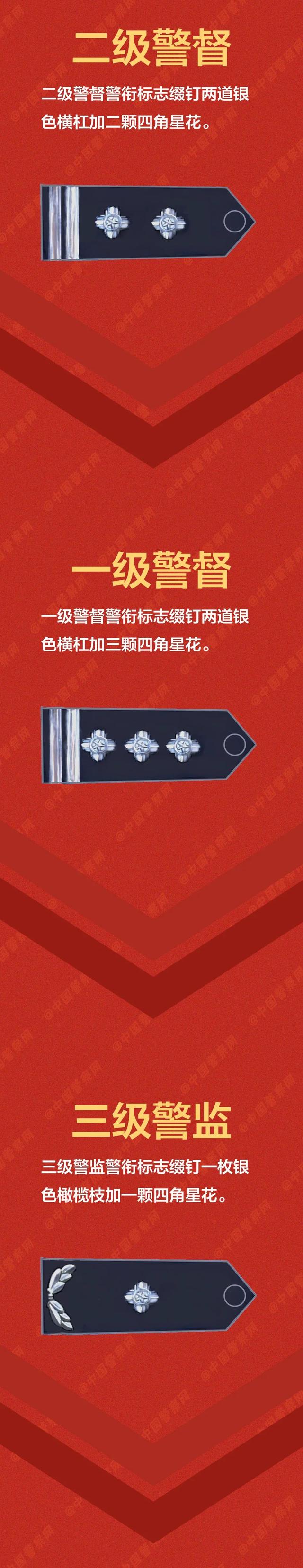 一级警督是多大的官啊，二级警督是多大的官（这些警衔，你戴到哪个了）