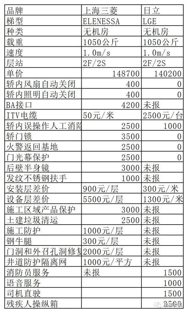 日立电梯价格报价，日立电梯报价（对比上海三菱和日立电梯无机房电梯在上海市的协议供货）