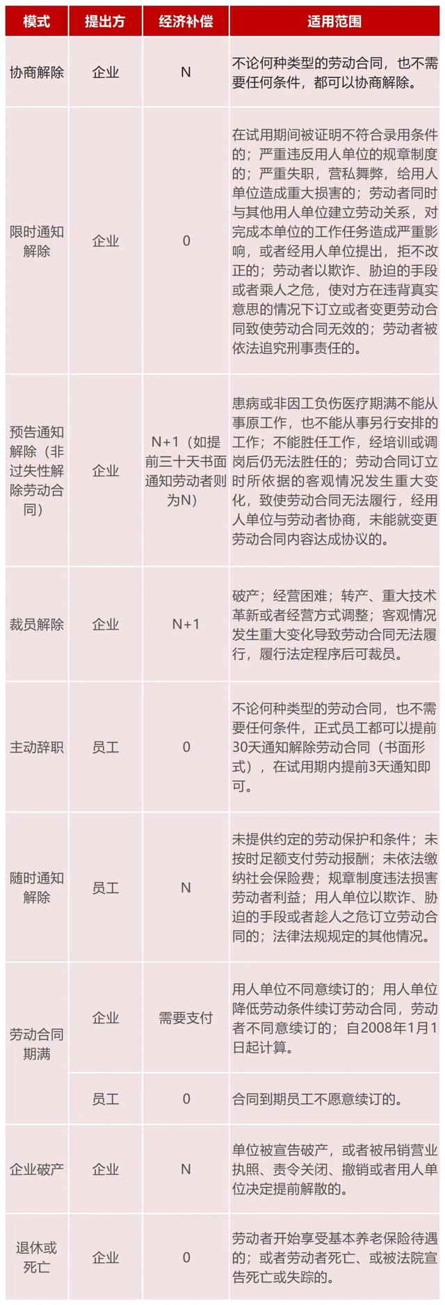 公司解散员工补偿标准2022，企业解散员工补偿标准（2022版离职经济补偿金一览表）