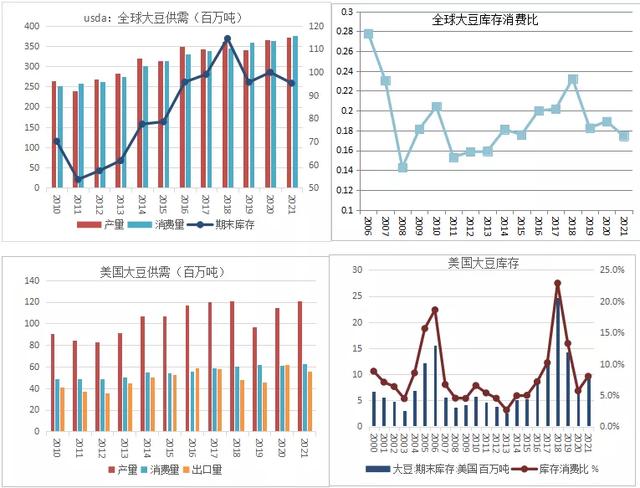 期货价差怎么算,期货价差怎么算平均值(基于平衡表的中长周期油脂价格与价差分析) 期货价差怎么算,期货价差怎么算平均值(基于平衡表的中长周期油脂价格与价差分析)