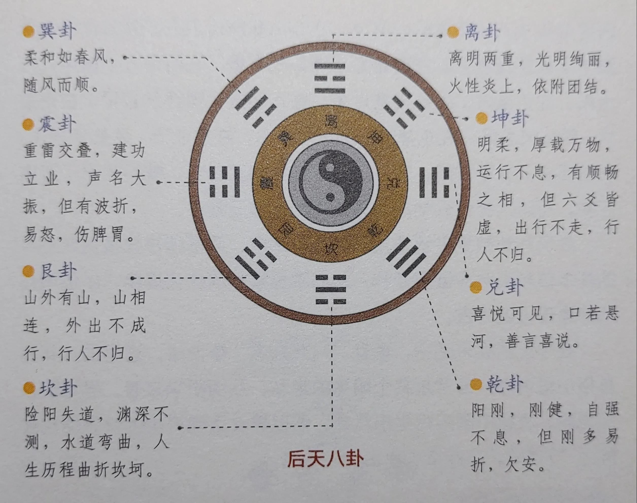 阳阴阳卦求解,八卦阳阴阳是什么卦 - 珍缘易学