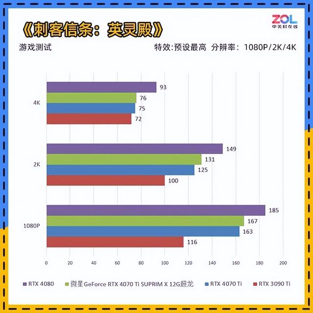 显卡测试工具哪个好，RTX40系高端玩家首选