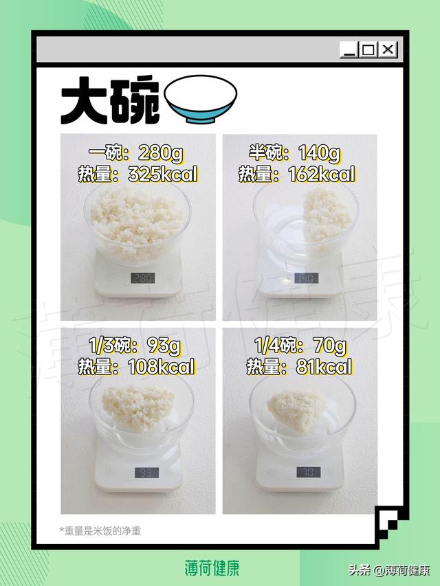 米饭的热量是多少，米饭容易发胖还是面食容易发胖（米饭重量+热量大测评）