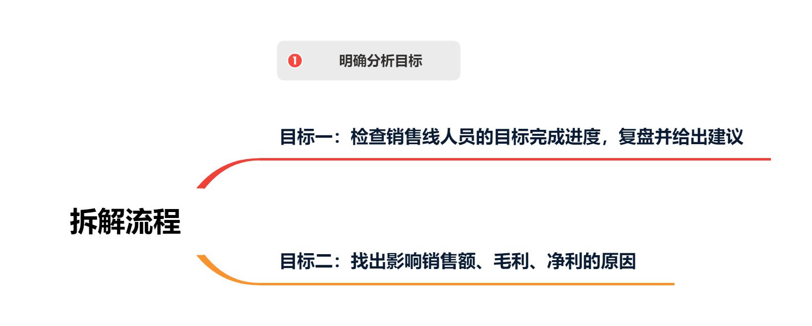 数据分析怎么写（数据分析报告写的5大步骤）