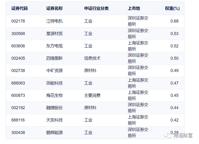 指数型基金哪个好，指数型基金买哪个好（表现最好的指数基金）