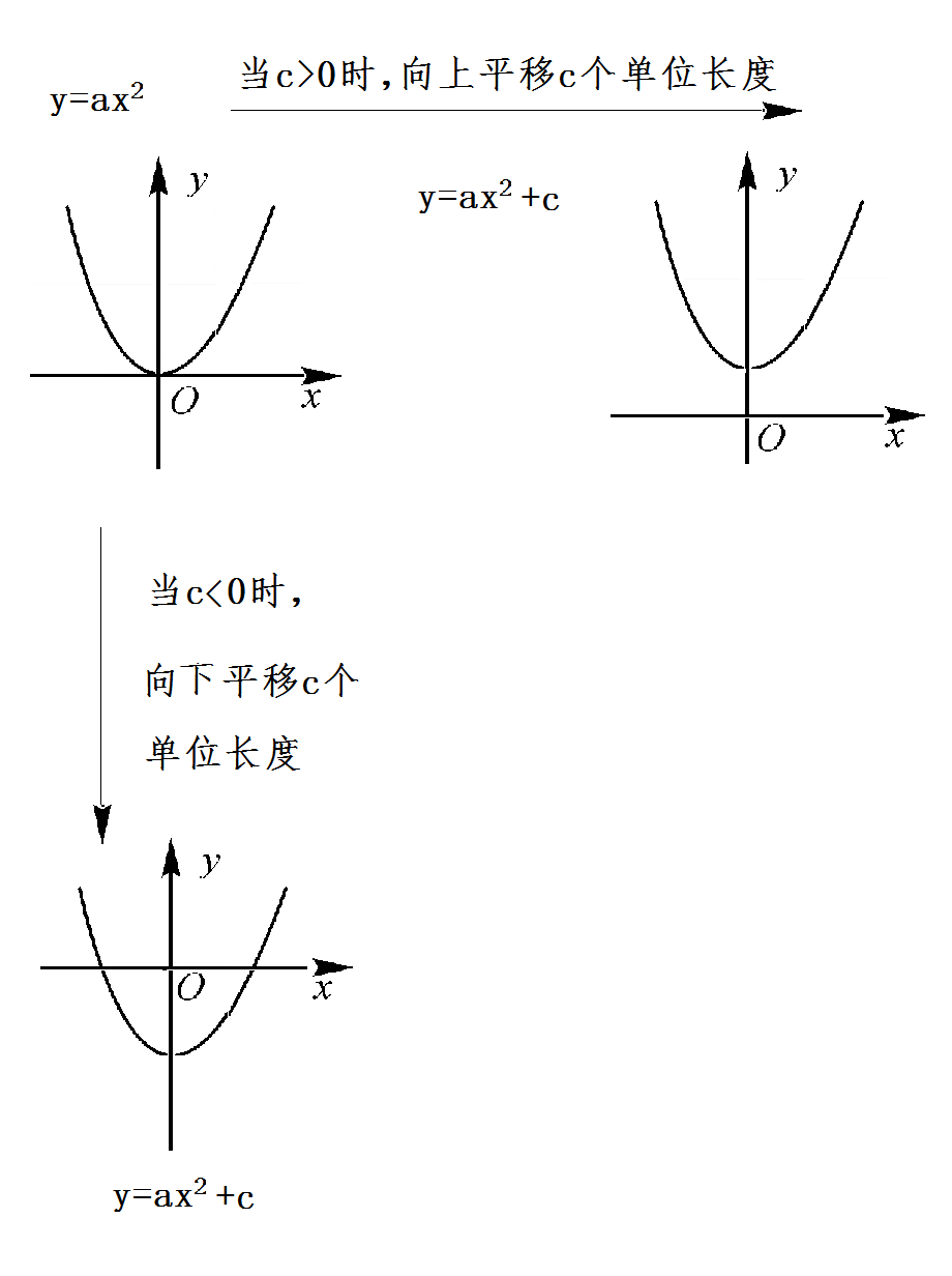 二次函数顶点公式（什么是二次函数顶点式）