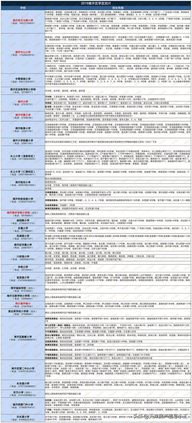 2022天津市内六区买房建议，2022天津买房怎么买