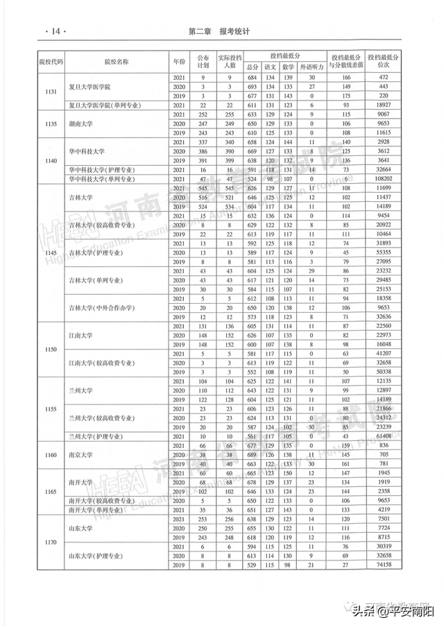 河南历年高考分数线一览表，2019年河南高考分数线已公布（河南省近三年本科一批平行投档分数线来了）