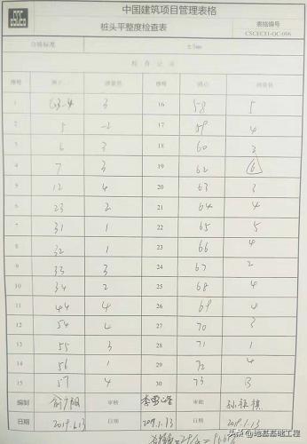 怎么写qc小组简介，提高管桩桩头完整性合格率