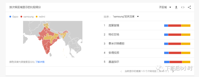 海外代购app哪个好，海外代购app哪个好（海外营销常用的6个谷歌工具）