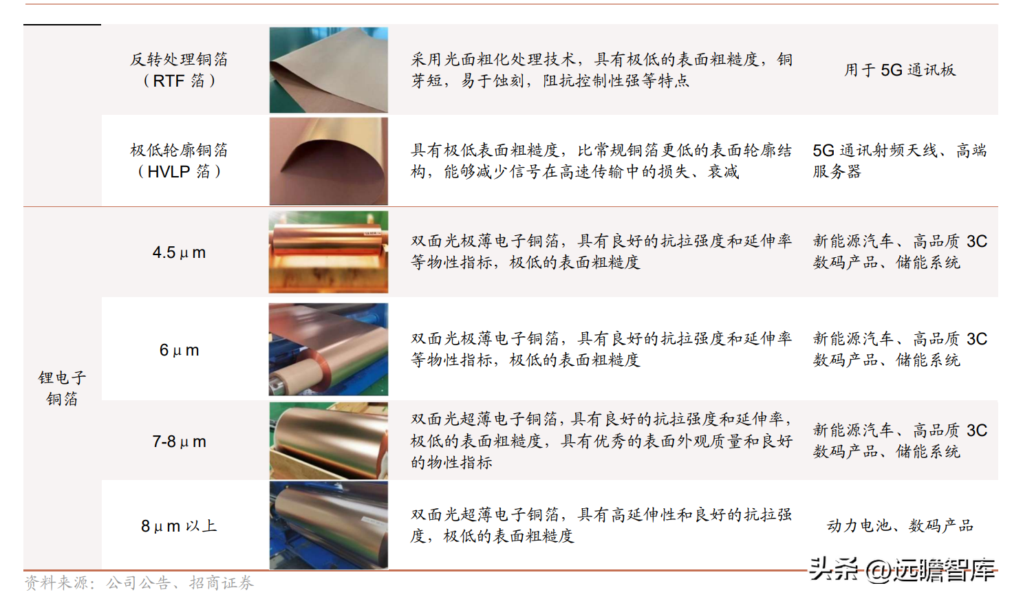 铜陵有色金属集团股份有限公司（收购米拉多铜矿）