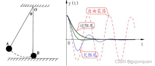 杯水主义是什么意思，杯水主义的政客（双轮载人平衡车设计完整教程）