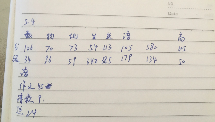 考试分析总结（家有高中娃82）