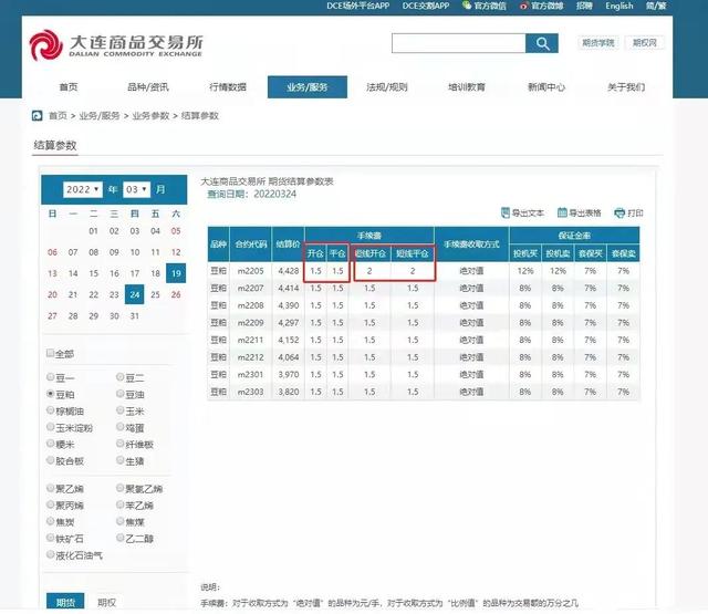 期货交易手续费标准最新，期货各品种手续费最新（2022年5月最新期货手续费一览表）