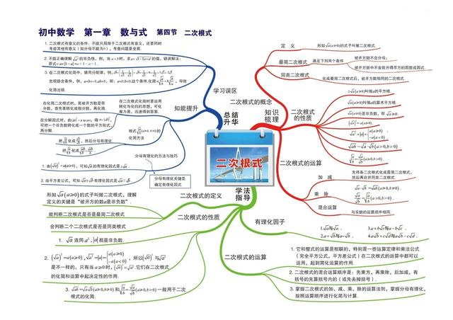 数学知识树怎么画，数学知识树怎么画（七到九年级数学章节）