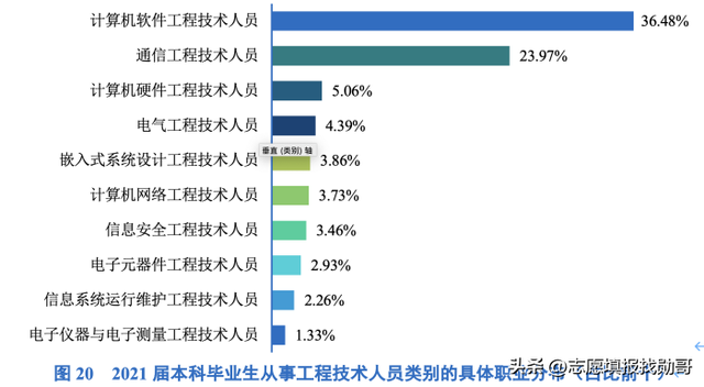 西安邮电大学是985还是211，西安邮电大学是几本_是一本还是二本大学（桂电和西邮，我选西邮）