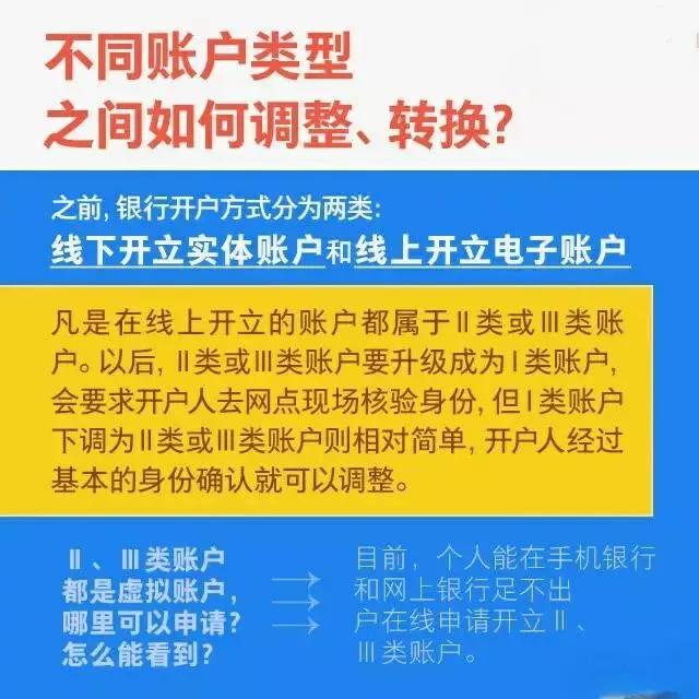 银行账户管理办法，国有企业银行账户管理办法（银行账号Ⅰ类、Ⅱ类、Ⅲ类管理）