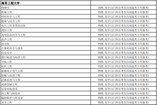 考军校多少分录取，高考多少分能报考军校（选科要求，录取分数线全都有了）