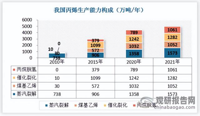 煤制甲醇发展现状，中国煤制甲醇行业发展趋势研究与未来前景调研报告