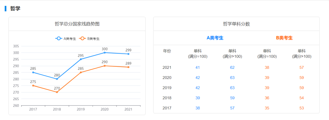 会计学考研分数线（大事关注）