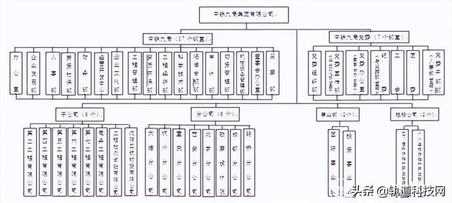 中铁三局总部在哪里，北京中铁三局总部在哪里（中国中铁及其56家成员企业组织架构一览）
