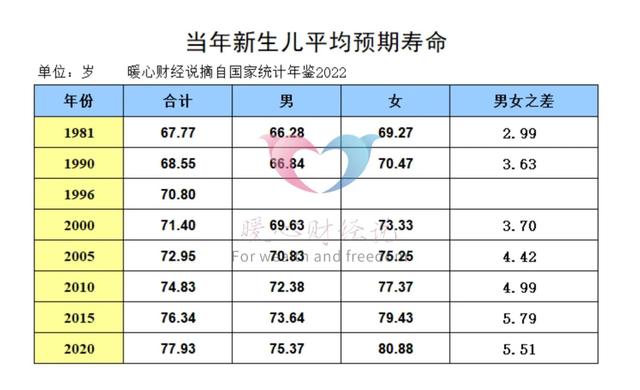 中国男人平均寿命是多少岁，中国男人的平均寿命是多少（有多少人能活到80周岁）