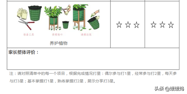 劳动技能有哪些，幼儿园劳动技能有哪些（寒假1-6年级孩子劳动清单）