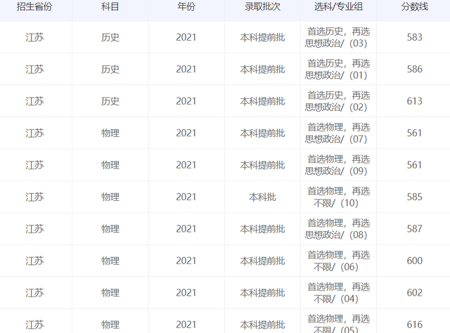 公安大学录取分数线，哪所警校录取分数线最低（2022年高考考公安大学难吗）