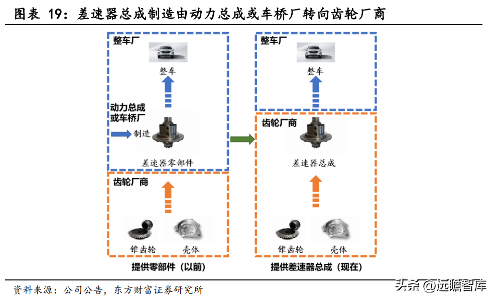 冠军科技（国内精锻齿隐形冠军）