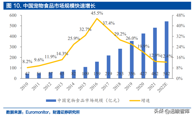 宝路狗粮怎么样，宝路狗粮好不好（佩蒂股份：双轮驱动未来可期）