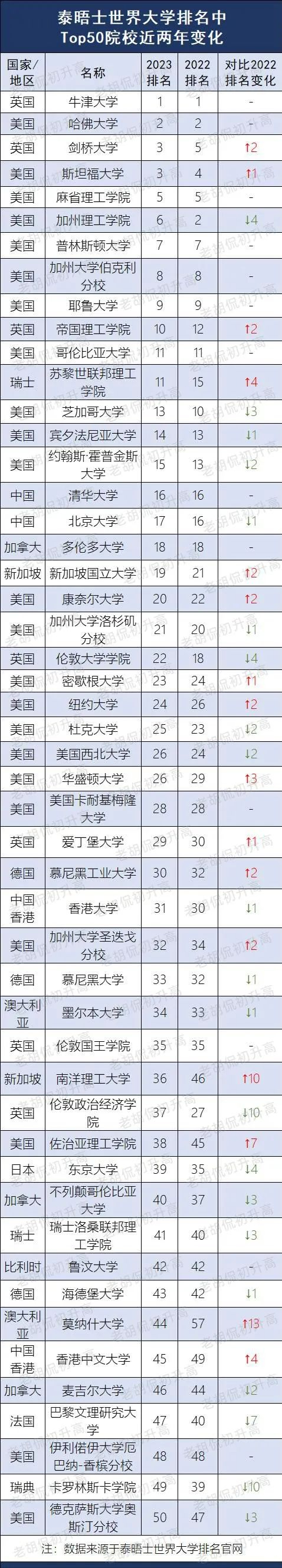 苏黎世联邦理工学院和清华北大，两个榜单两个说法