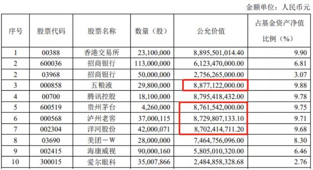 基金贖回金額是參考市值嗎，基金贖回金額是參考市值嗎為什么？