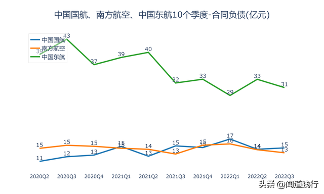 东方航空与国际航空哪个好，东方航空与国际航空哪个好些（中国国航、南方航空、中国东航）