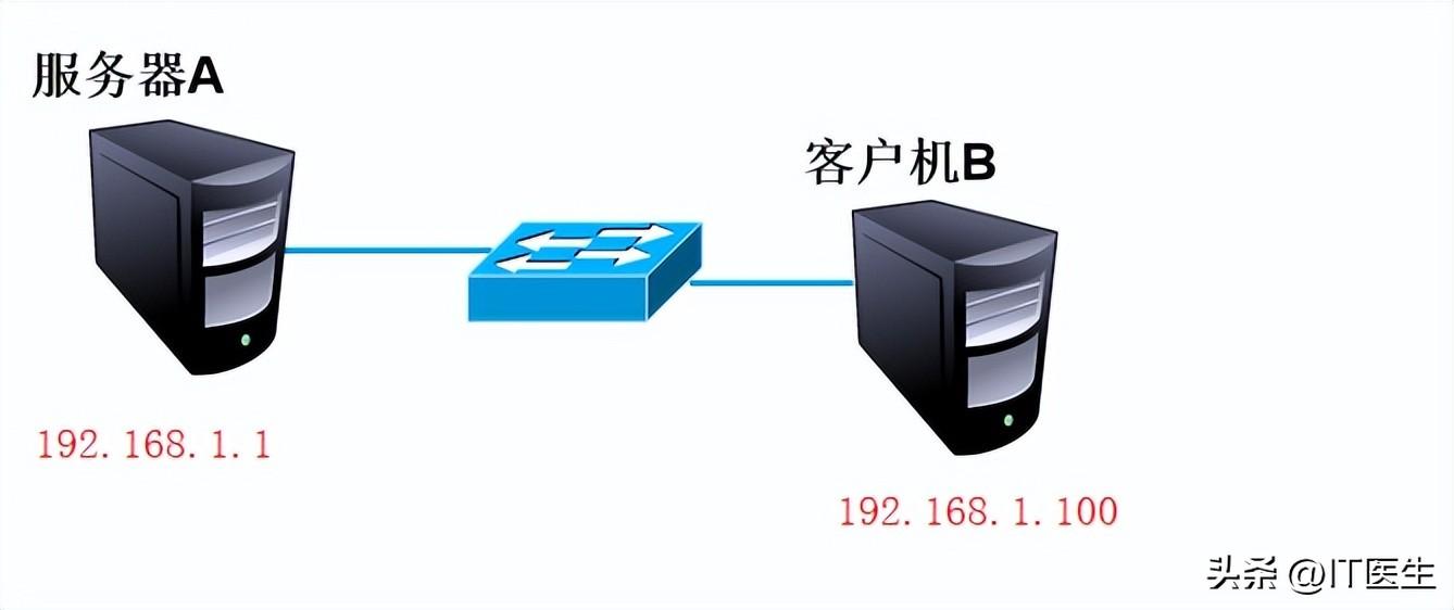 linux系统日志文件在哪_linux系统日志文件目录