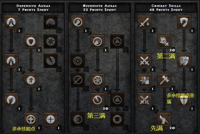 dnf暗黑骑士加点，黑暗武士pk加点（《暗黑2》2.4版本圣骑士天梯单人开荒攻略）