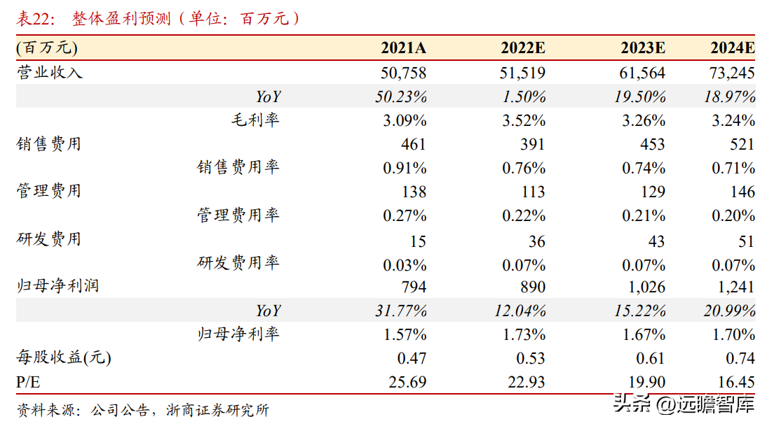 中国黄金集团公司（黄金珠宝央企龙头）