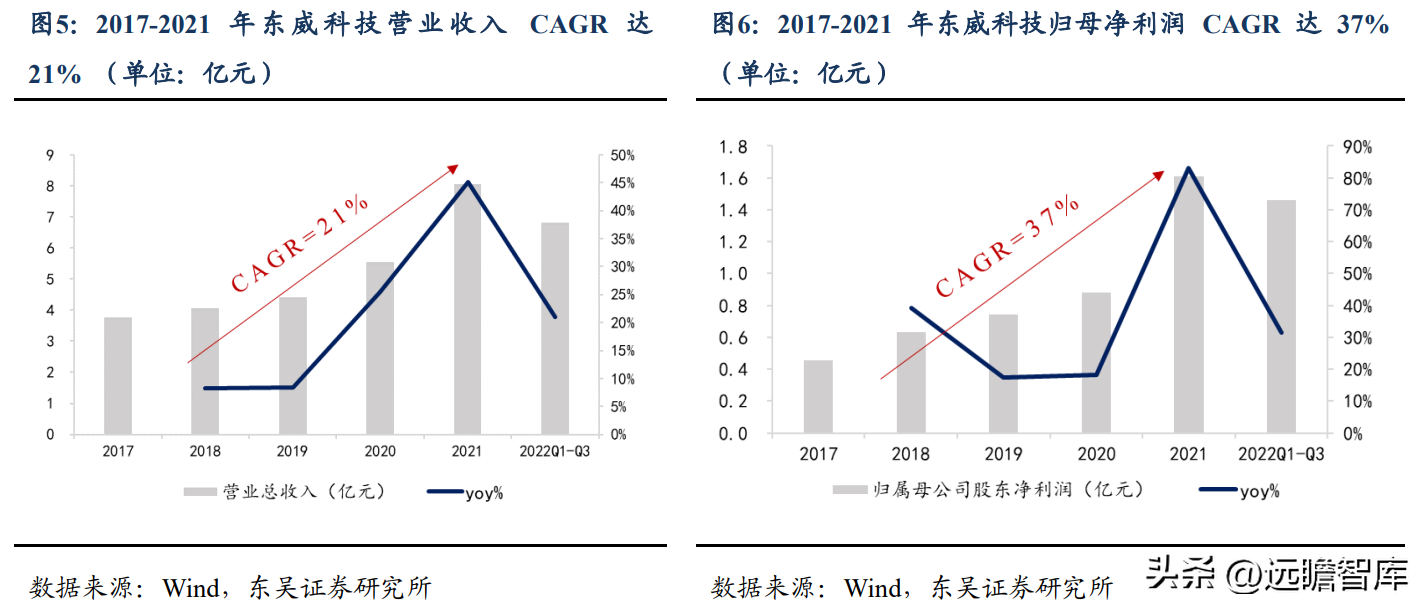 昆山电镀厂（依托电镀设备实现横纵向延伸）