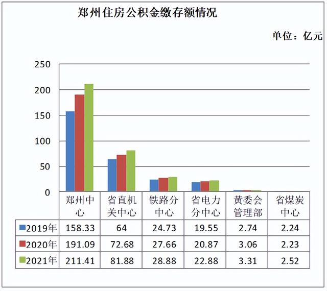 商贷转公积金贷款太难了，商贷转公积金贷款太难了吗（现有贷款“商转公”何时落地）